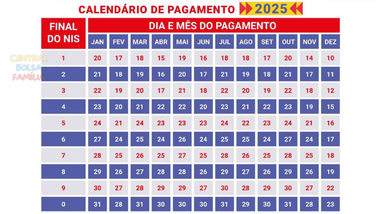 CALENDÁRIOS DO BOLSA FAMÍLIA DE 2025