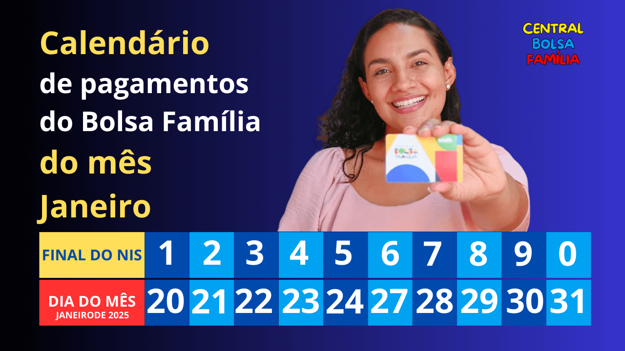 Consulta Bolsa Família Janeiro Liberada: Auxílio Material e Uniforme Escolar - Entenda