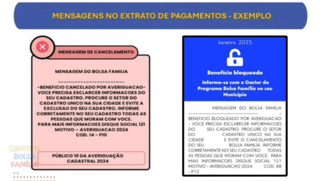 Mensagens sobre bloqueios e cancelamentos no bolsa família